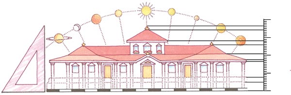 Sun angles on a house