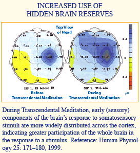 Brain Reserves